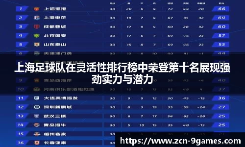 上海足球队在灵活性排行榜中荣登第十名展现强劲实力与潜力