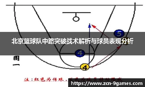 北京篮球队中路突破战术解析与球员表现分析
